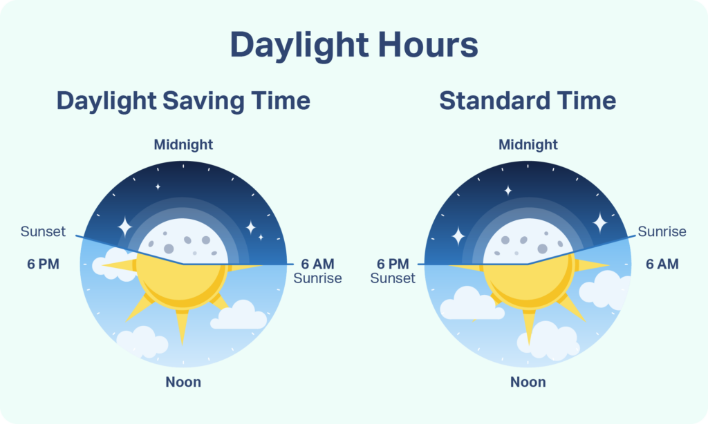 Daylight Saving Time 2024: Insights, Implications, and Impact